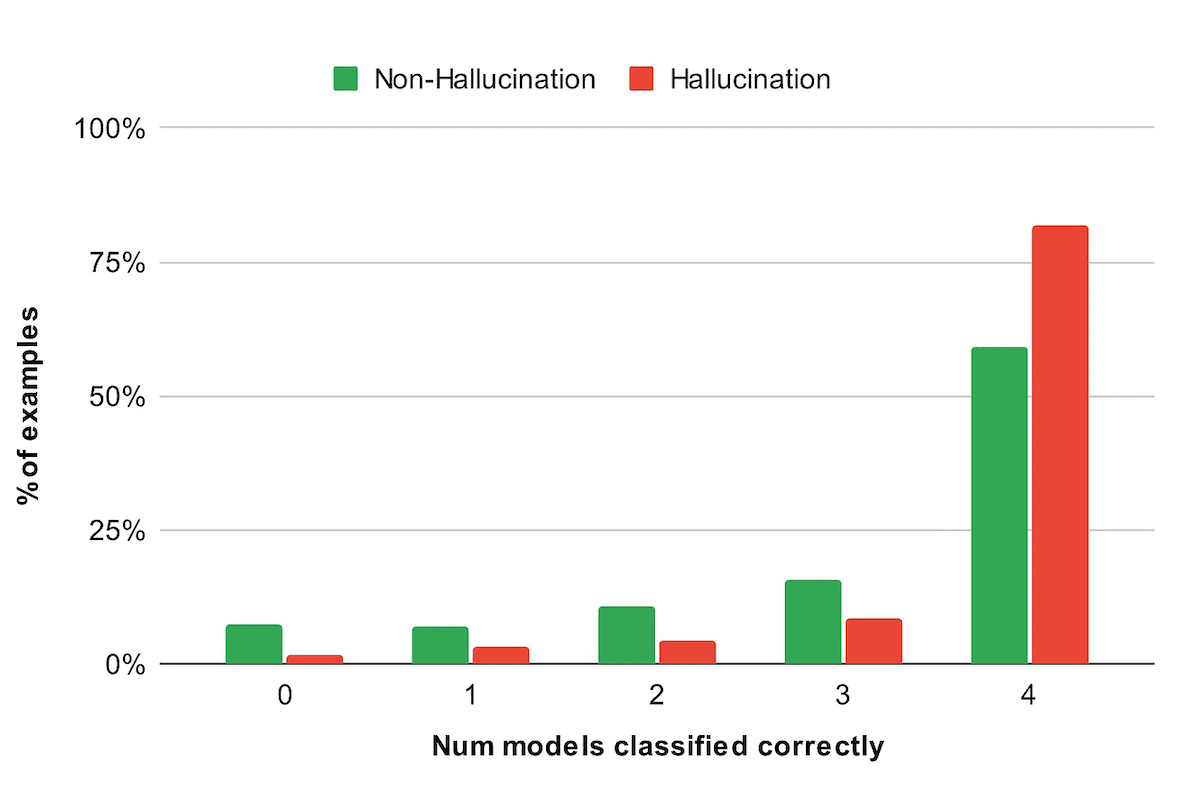 Build Custom Evaluations for any Open or Closed Model in just 50 Lines of Code